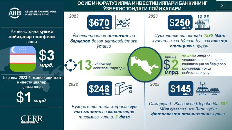 ОИИБ: Ўзбекистонда мақсадлар, тамойиллар, молиявий механизмлар ва лойиҳалар (+инфографика)