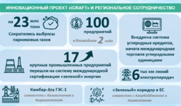 Инфографика: Инновационный проект «iCRAFT» и региональное сотрудничество