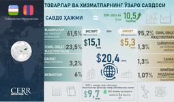 Ўзбекистон ва Мўғулистон ўртасидаги савдо-иқтисодий ҳамкорликнинг ҳолати ва истиқболлари тўғрисида