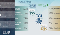 Infographic: Trade and economic cooperation of Uzbekistan with Italy