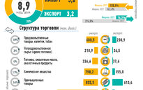 Инфографика: