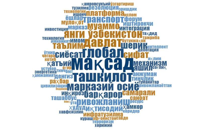 Ўзбекистон Президентининг БМТ Бош Ассамблеясининг 80-сессиясидаги нутқига лингвистик таҳлили Ўзбекистон Президентининг БМТ Бош Ассамблеясининг 80-сессиясидаги нутқига лингвистик таҳлили