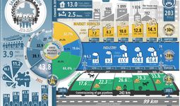 Infografika: Samarqand viloyatining besh yillik ijtimoiy-iqtisodiy rivojlanishi