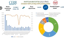 Фарғона вилоятининг 2022 йилги хизмат кўрсатиш соҳаси кўрсаткичлари