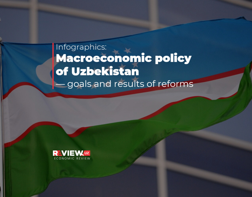 Infographics: Macroeconomic policy of Uzbekistan — goals and results of reforms