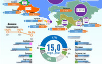 Инфографика: