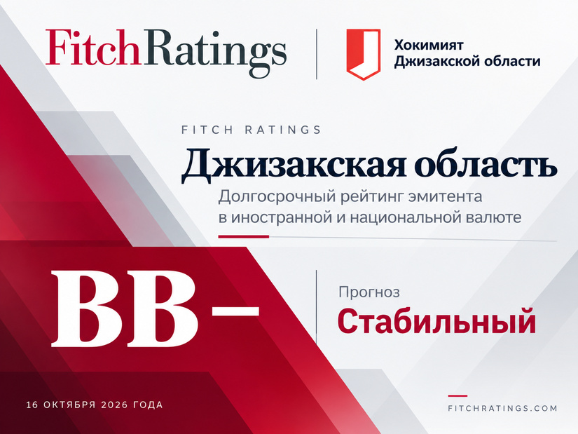 Fitch Ratings присвоило Джизакской области кредитный рейтинг «BB−» со стабильным прогнозом