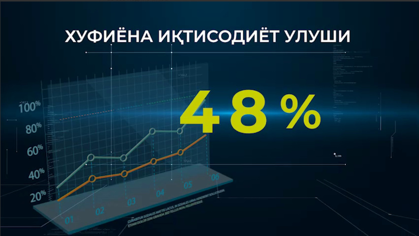 Давлат солиқ қўмитаси: Ўзбекистон хуфиёна иқтисодиёти 245 трлн сўмни ташкил этди