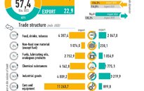 Infografika: