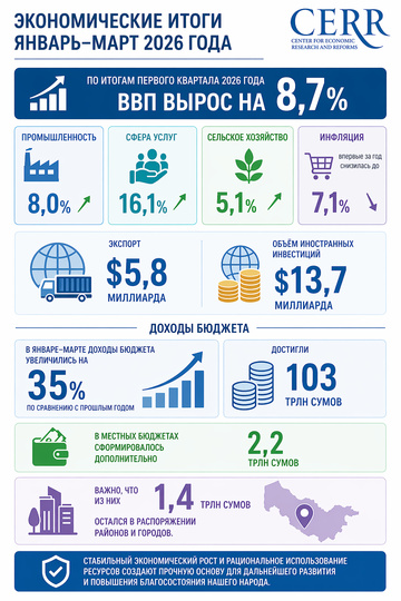 Анализ итогов 1-квартала по обеспечению экономического роста в регионах и отраслях