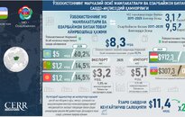 Инфографика: