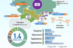 Апрель 2020г.