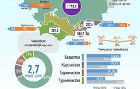 Инфографика: