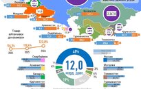 Инфографика: