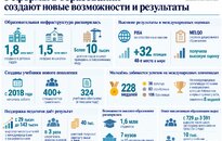 Результаты