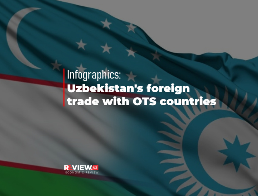 Infographics: Uzbekistan's foreign trade with OTS countries from January-September 2022