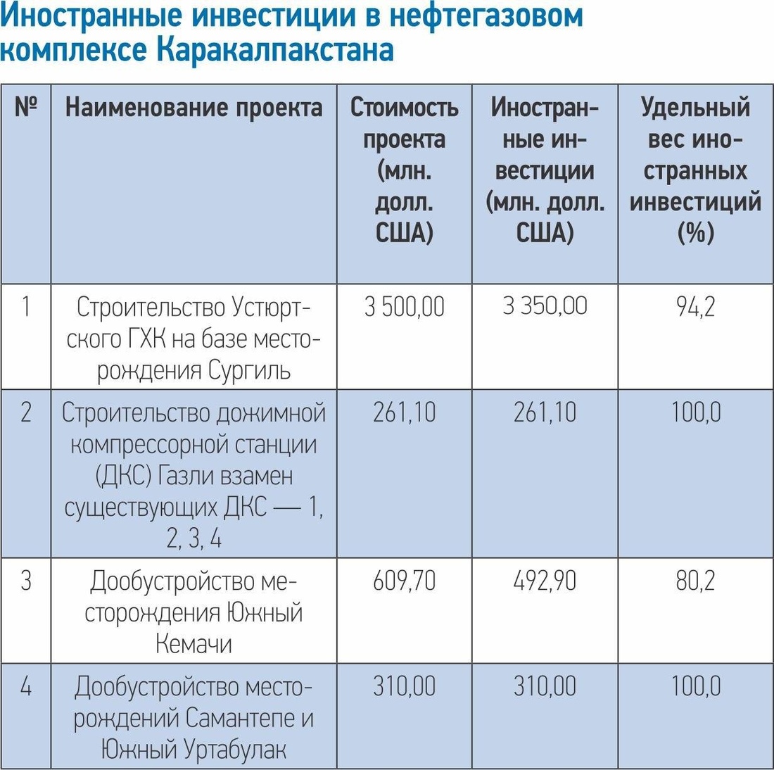 Социально политические процессы в каракалпакстане презентация