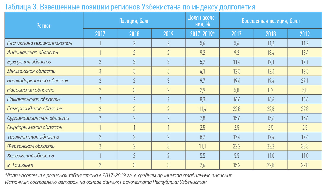 Номера машин. Регионы узбекистана количество. Номер региона на автомобильных узбекистан. Коды регионов узбекистана. Номер машины узбекистана.
