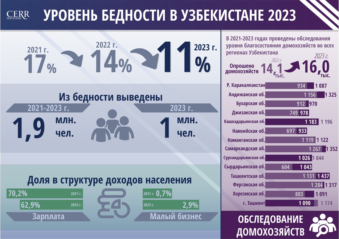 1 пенсионный балл в 2023 рублях