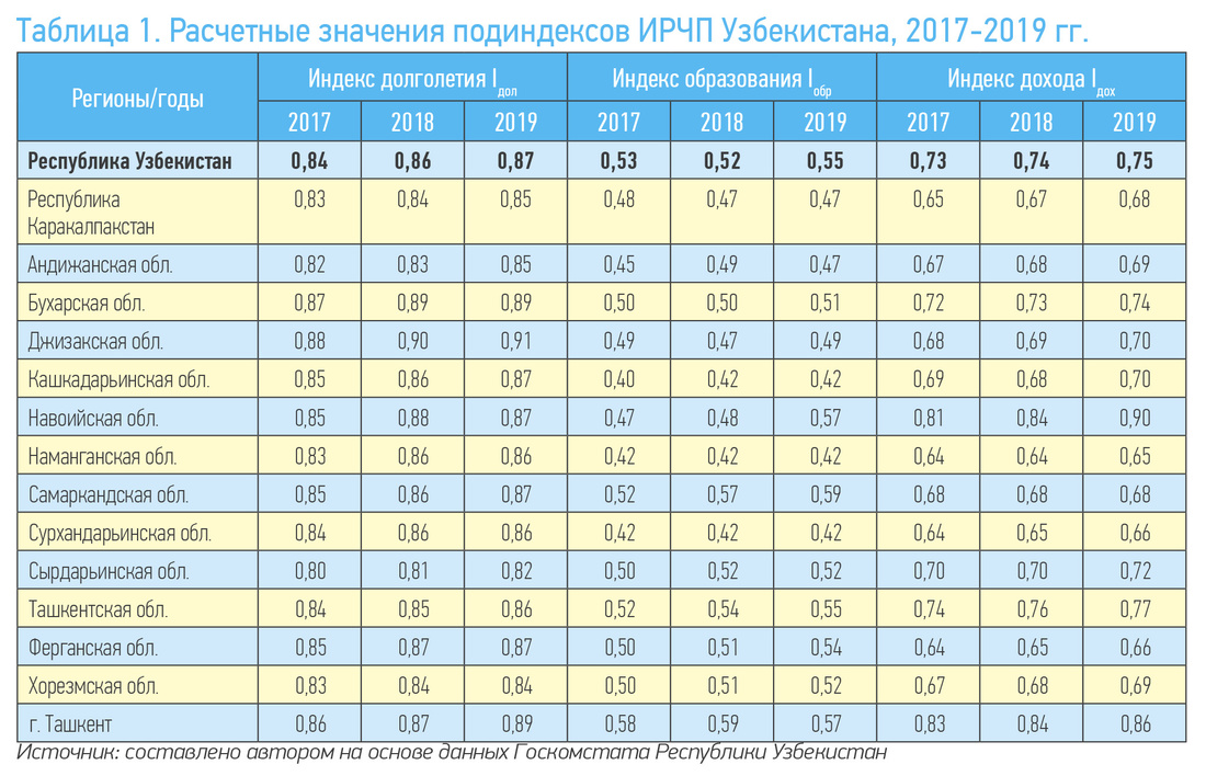 Реферат: Человеческие ресурсы РФ состояние и перспективы развития