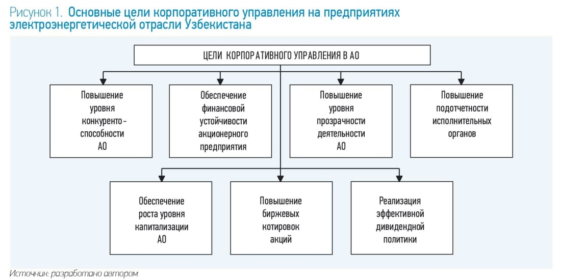 Кафедра корпоративного управления и финансов нгуэу телефон