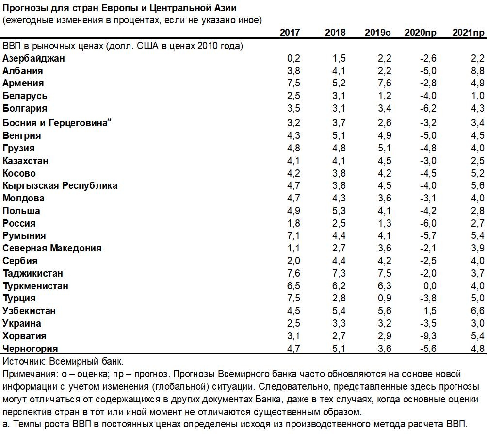 Экономика в 2021 г. Экономики по ВВП 2021. ВВП мировой экономики по странам. ВВП стран Европы 2021. Уровень экономического развития стран Европы таблица.