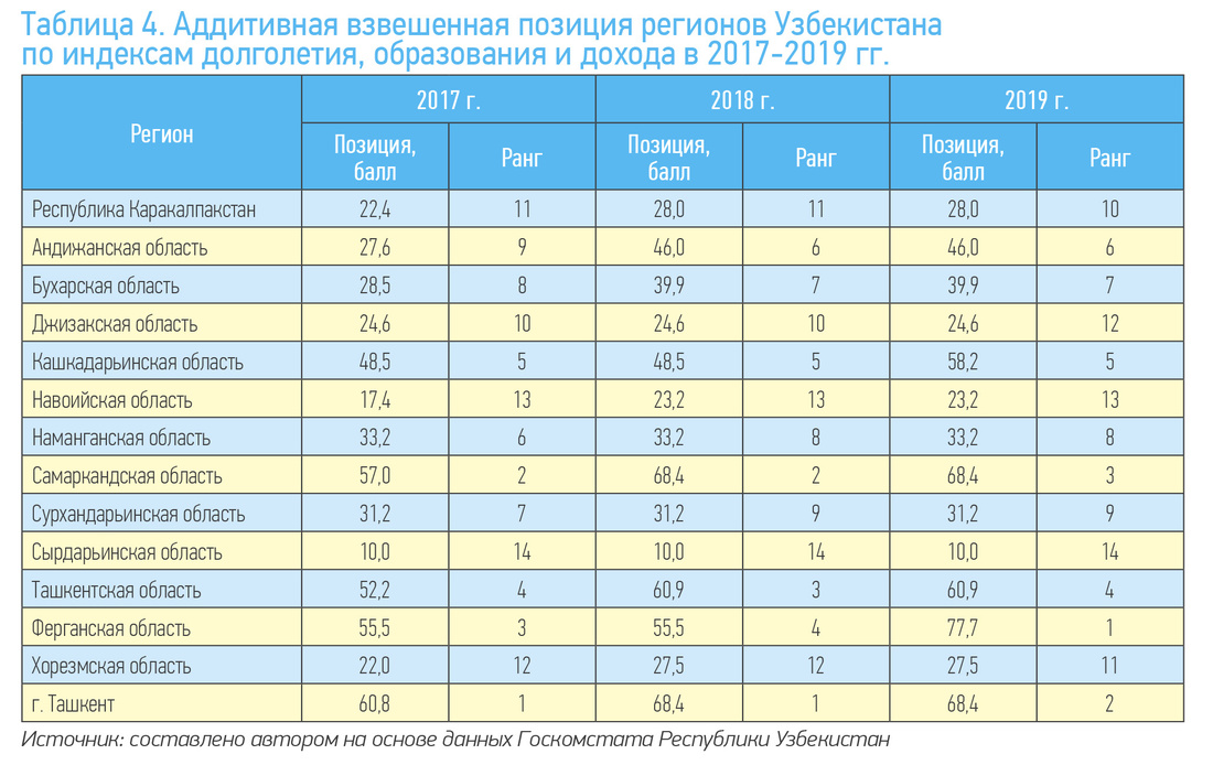 40 какая область